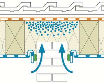 Flankendiffusion