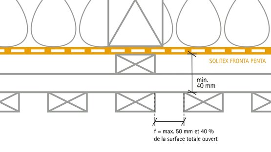 Pluie battante et bardage à claire-voie